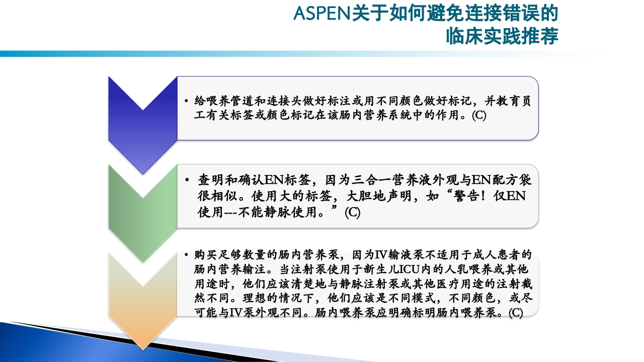 危重病人肠内营养的安全管理PPT课件60