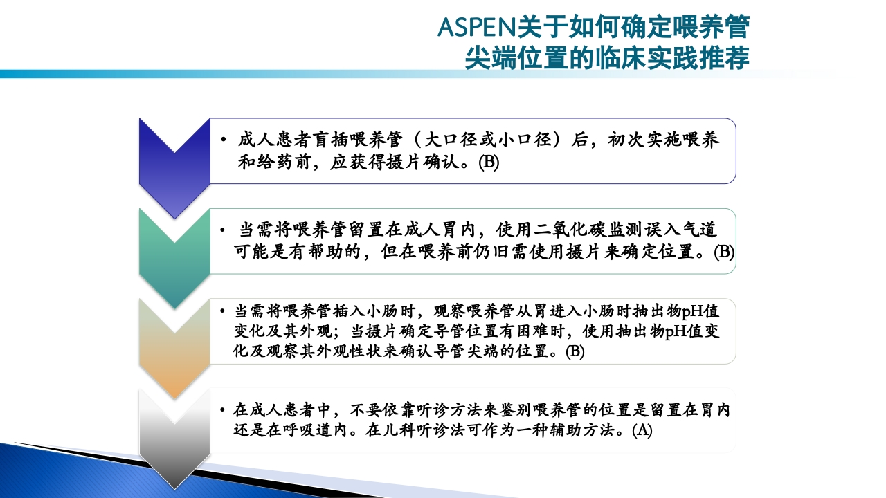 危重病人肠内营养的安全管理PPT课件66
