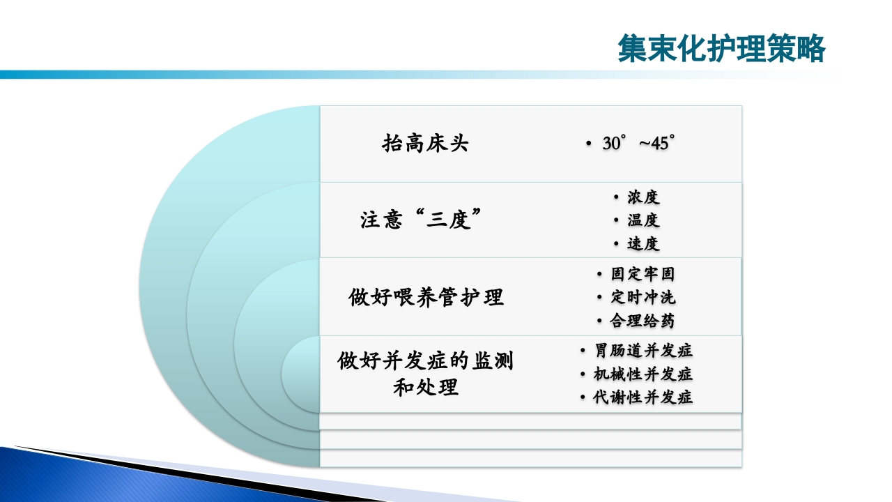 危重病人肠内营养的安全管理PPT课件79