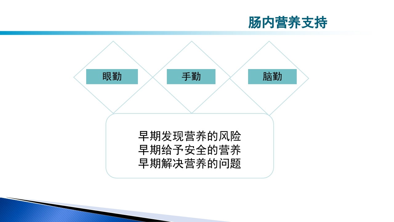 危重病人肠内营养的安全管理PPT课件81