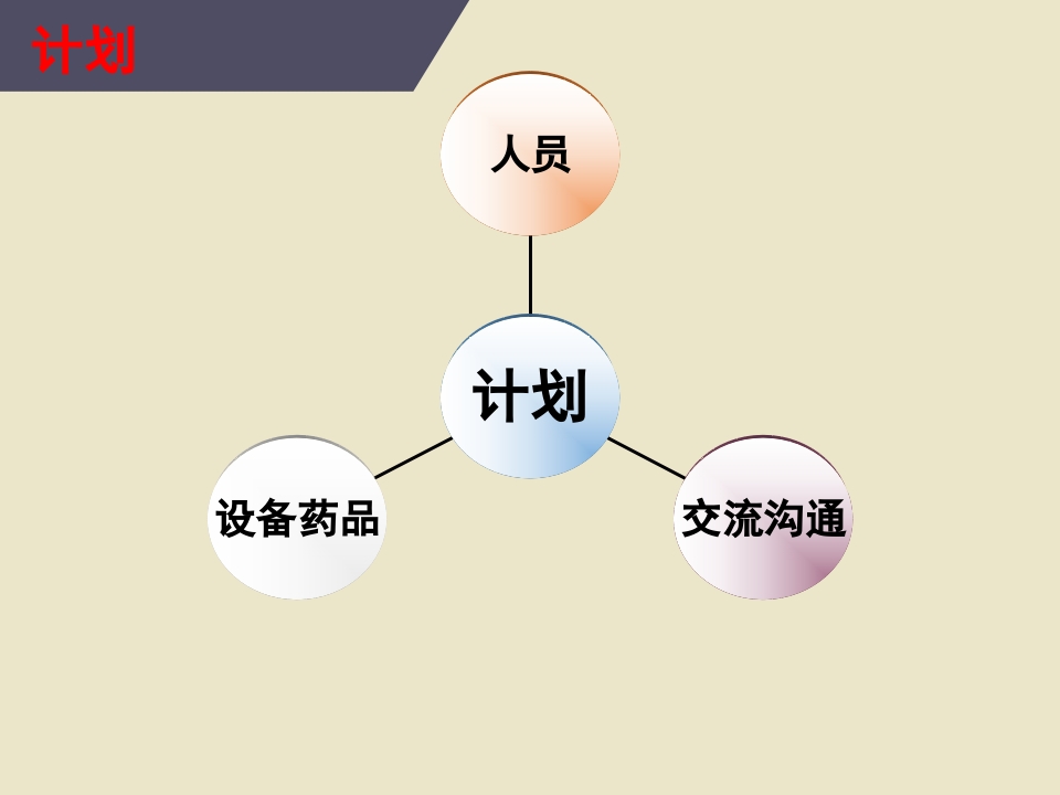 危重患者院内安全转运16