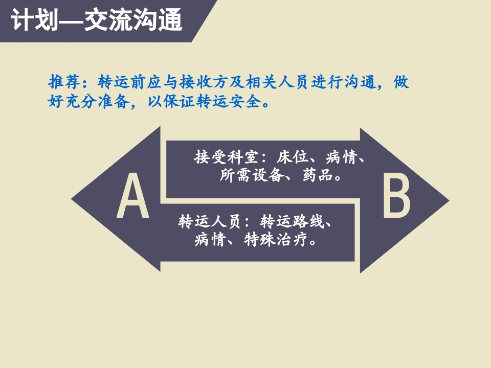 危重患者院内安全转运18