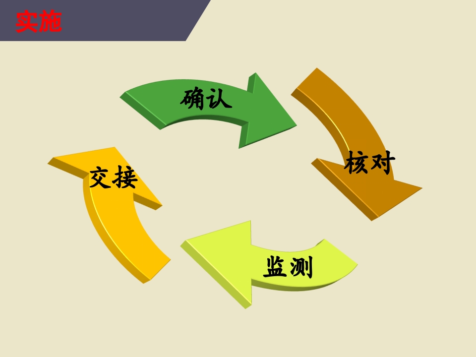 危重患者院内安全转运21