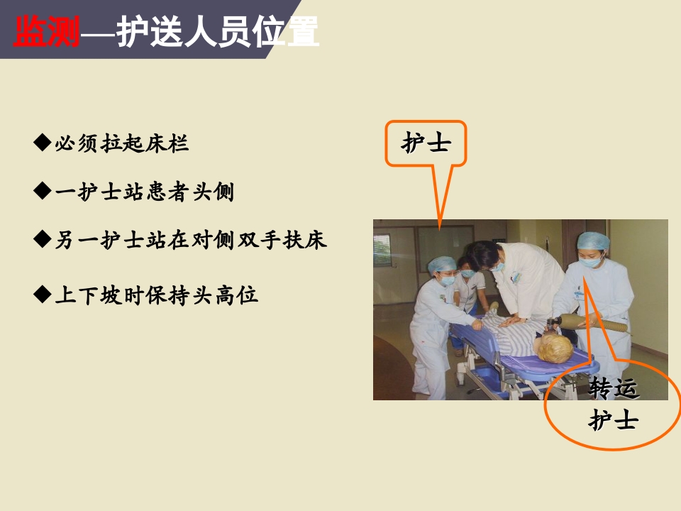 危重患者院内安全转运30