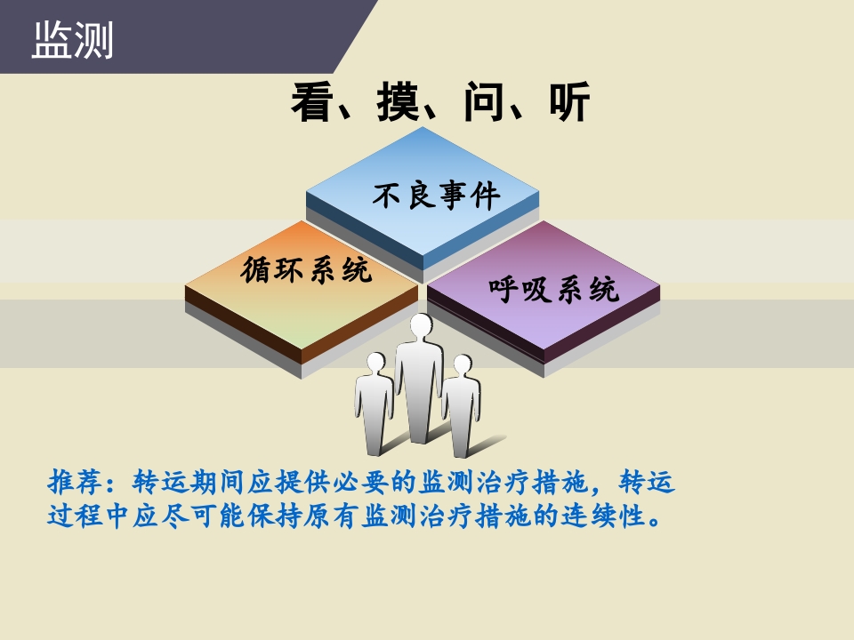 危重患者院内安全转运31