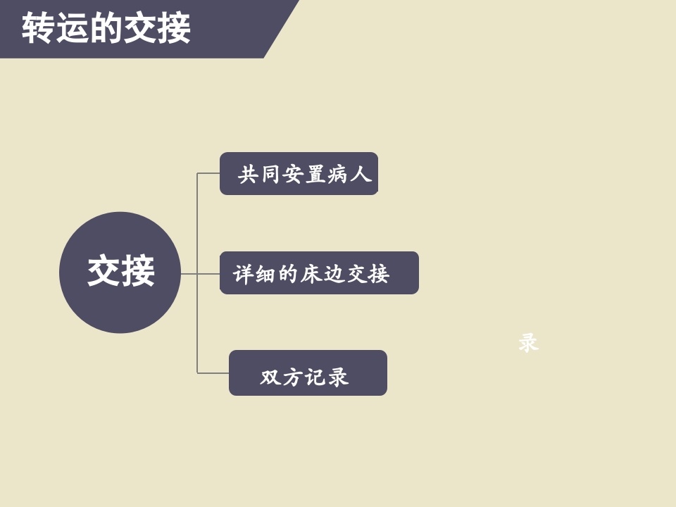 危重患者院内安全转运35