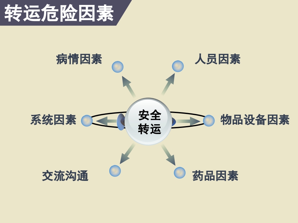 危重患者院内安全转运7