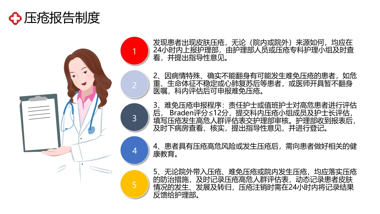 压疮相关制度及流程培训PPT课件11