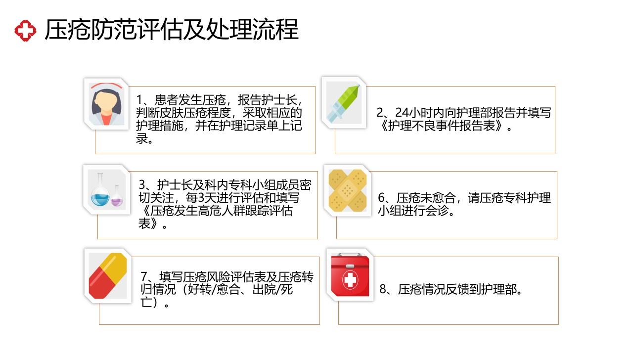 压疮相关制度及流程培训PPT课件13