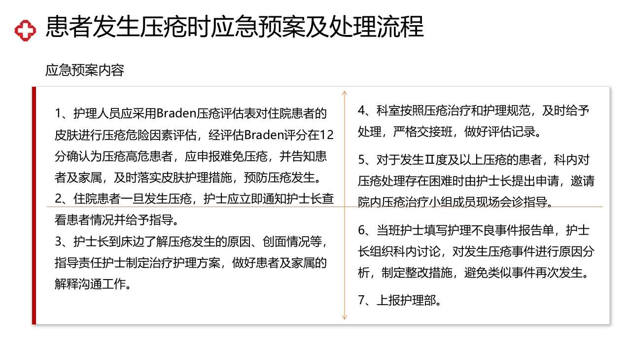 压疮相关制度及流程培训PPT课件15