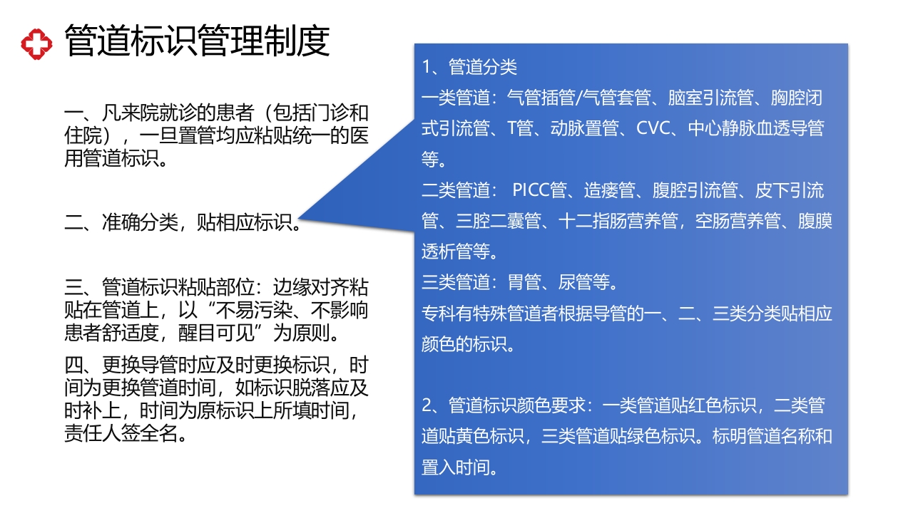 压疮相关制度及流程培训PPT课件22