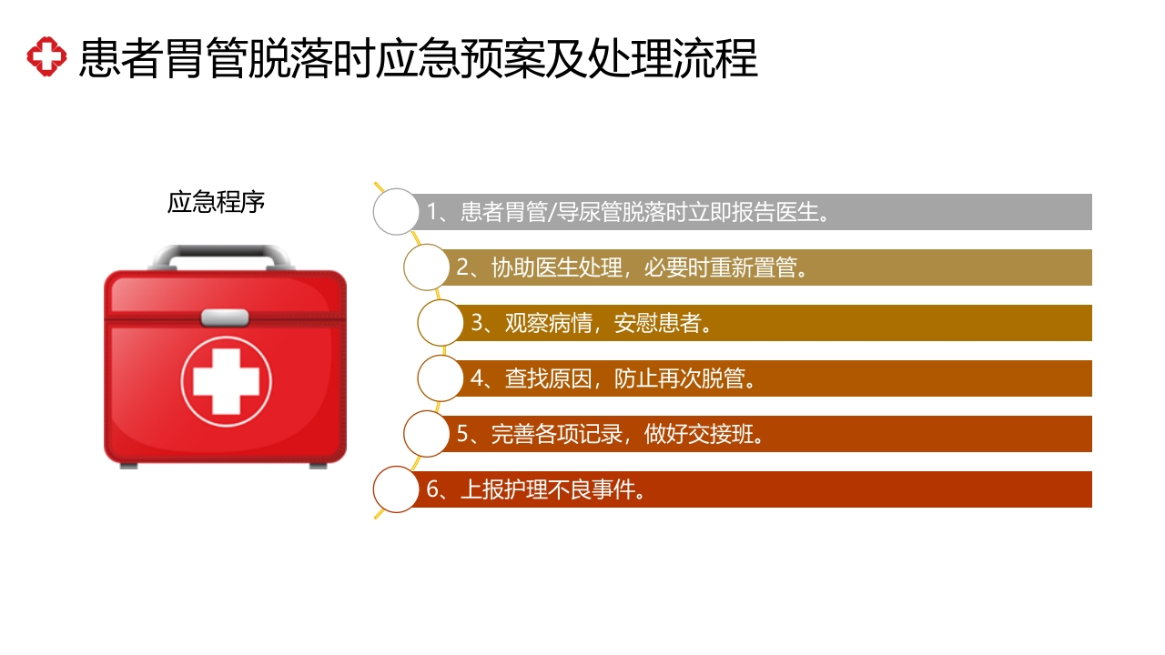 压疮相关制度及流程培训PPT课件28