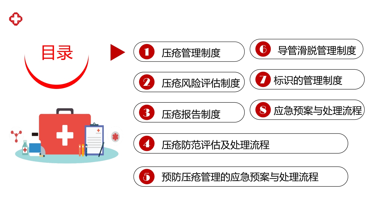 压疮相关制度及流程培训PPT课件2