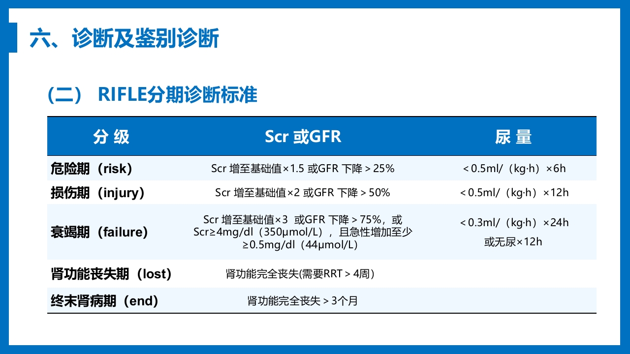 急性肾衰竭与急性肾损伤PPT课件《外科学第八章》12