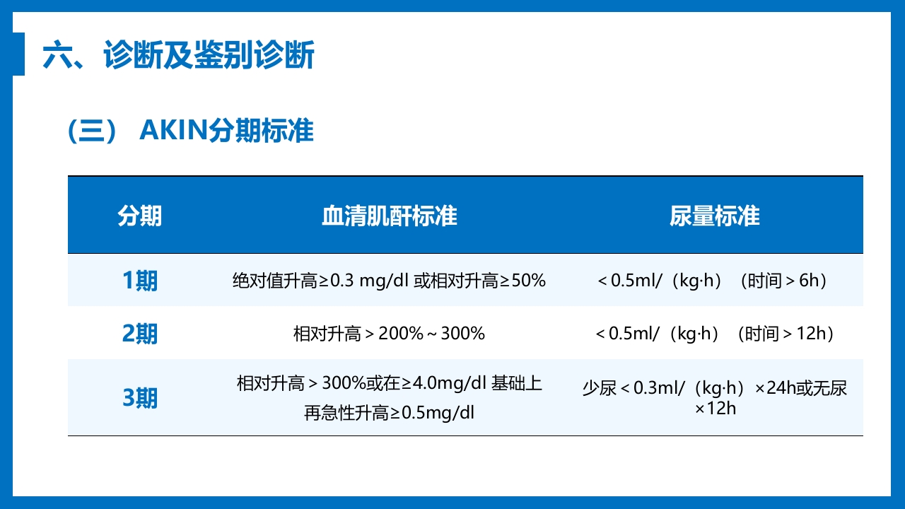 急性肾衰竭与急性肾损伤PPT课件《外科学第八章》13