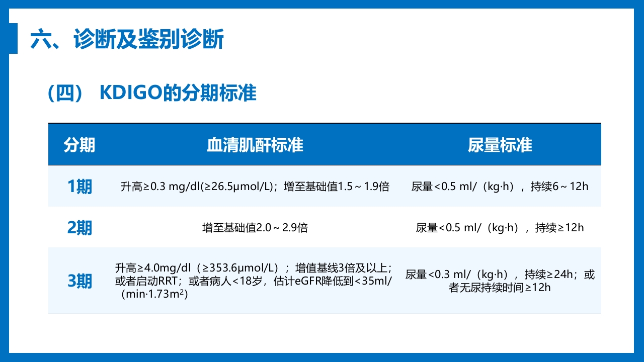 急性肾衰竭与急性肾损伤PPT课件《外科学第八章》14