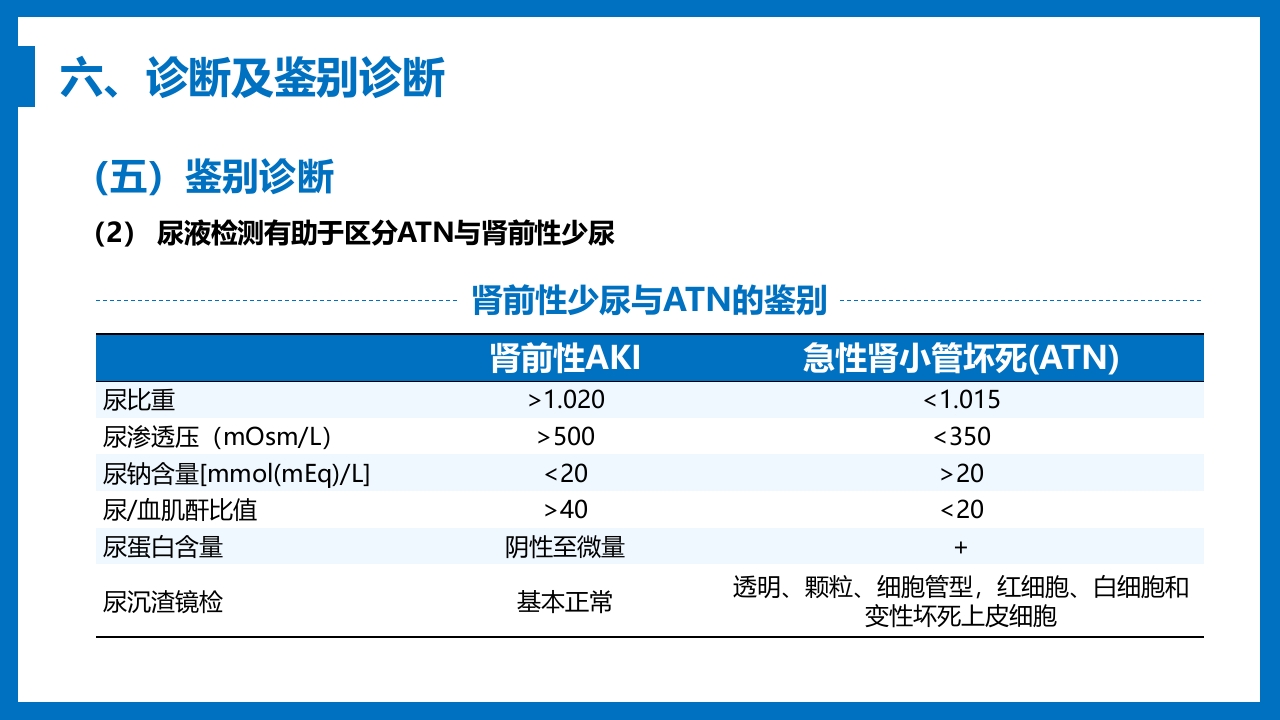 急性肾衰竭与急性肾损伤PPT课件《外科学第八章》16