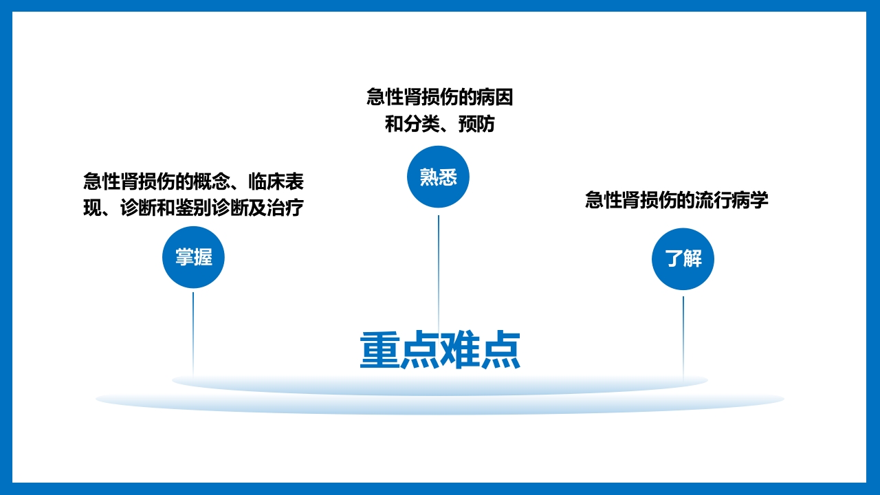 急性肾衰竭与急性肾损伤PPT课件《外科学第八章》2