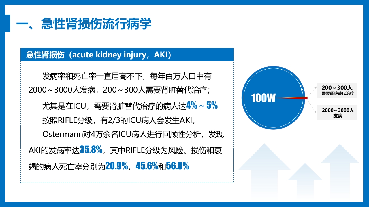 急性肾衰竭与急性肾损伤PPT课件《外科学第八章》3