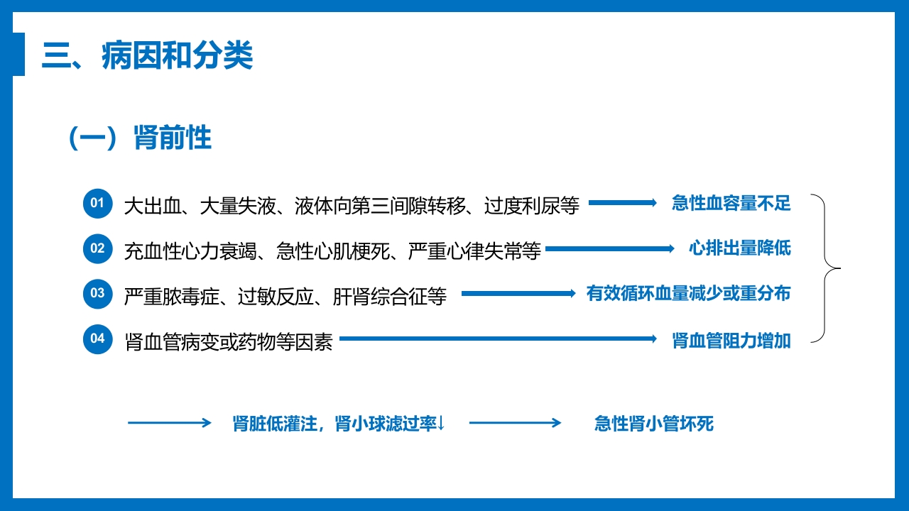 急性肾衰竭与急性肾损伤PPT课件《外科学第八章》5