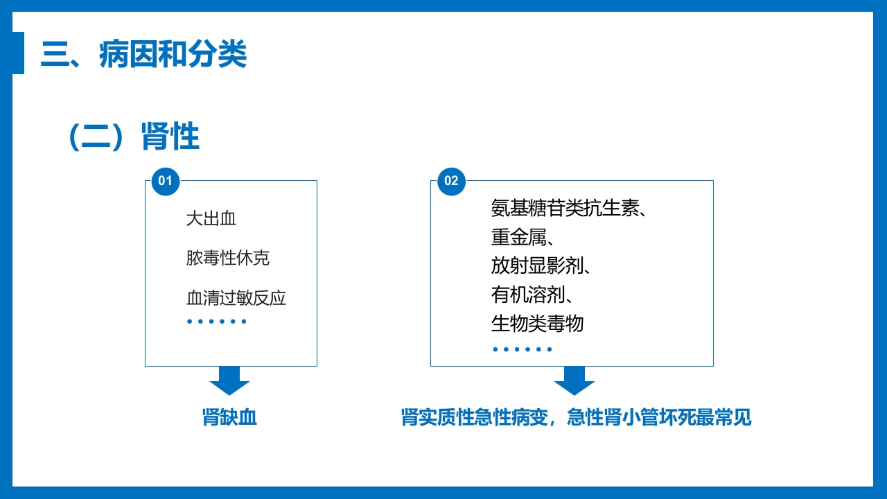 急性肾衰竭与急性肾损伤PPT课件《外科学第八章》6