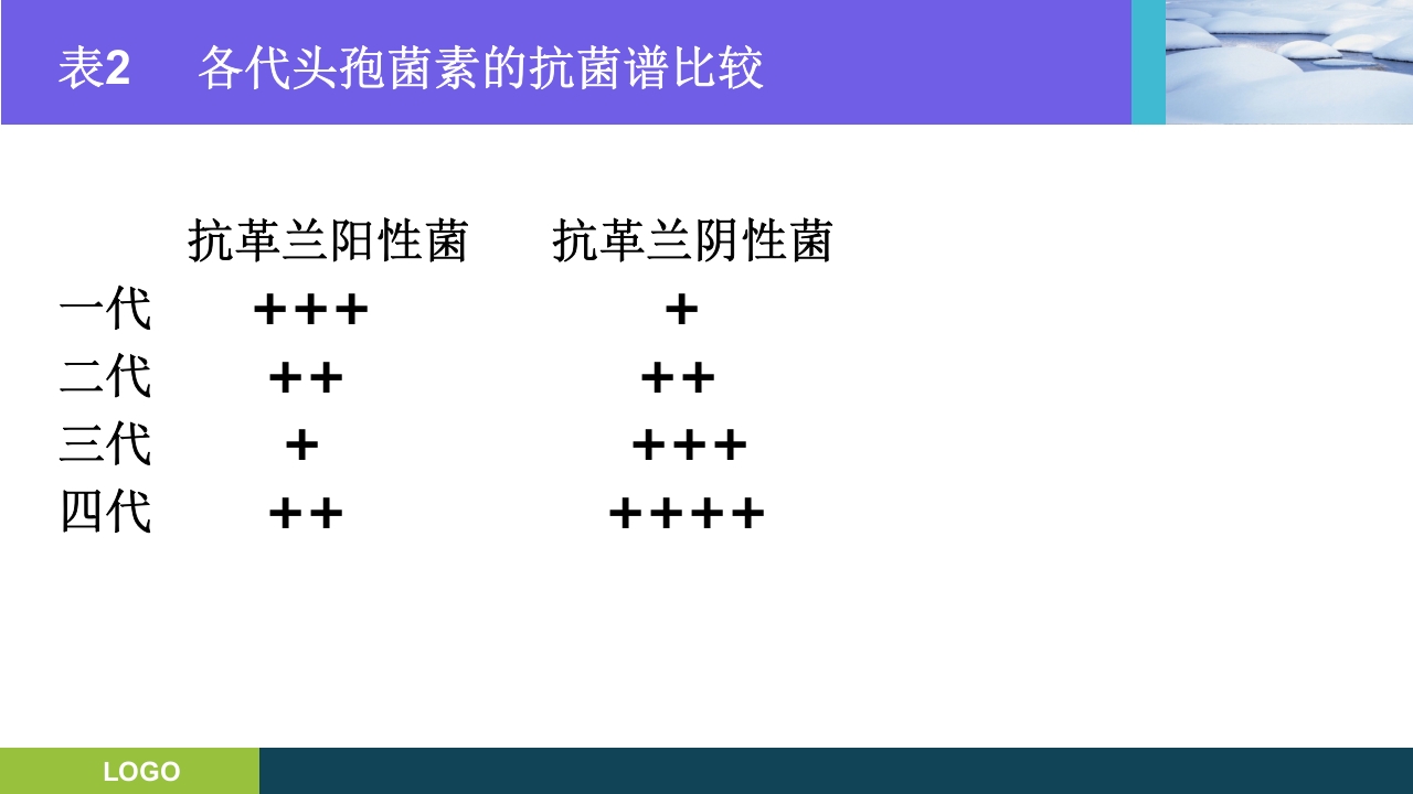 三基培训·抗生素的分类及临床应用ppt课件10