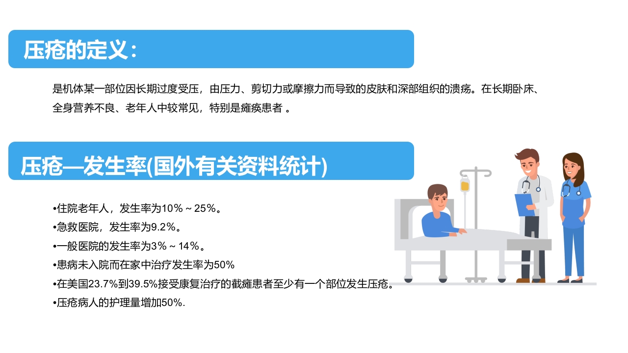 住院患者跌倒、坠床、压疮的风险评估及管理PPT课件下载15