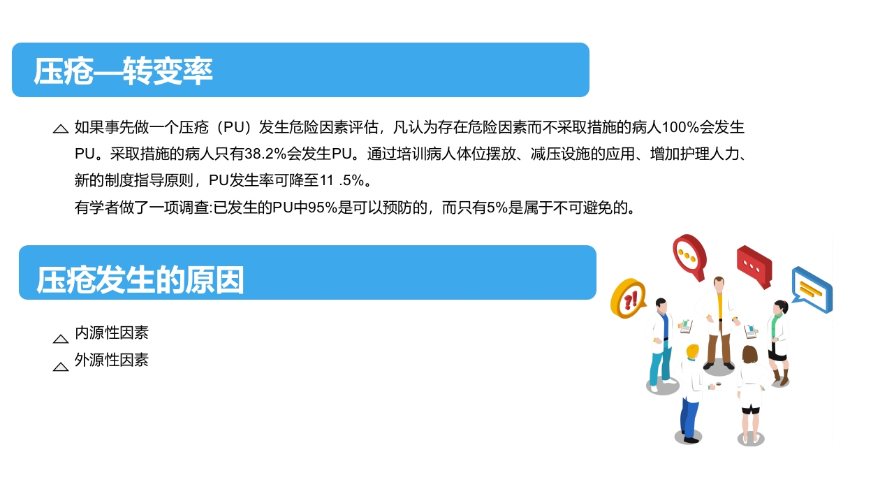 住院患者跌倒、坠床、压疮的风险评估及管理PPT课件下载16