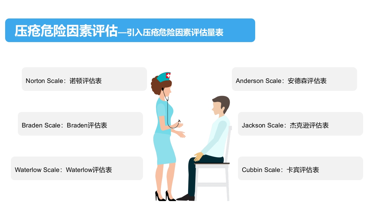 住院患者跌倒、坠床、压疮的风险评估及管理PPT课件下载25