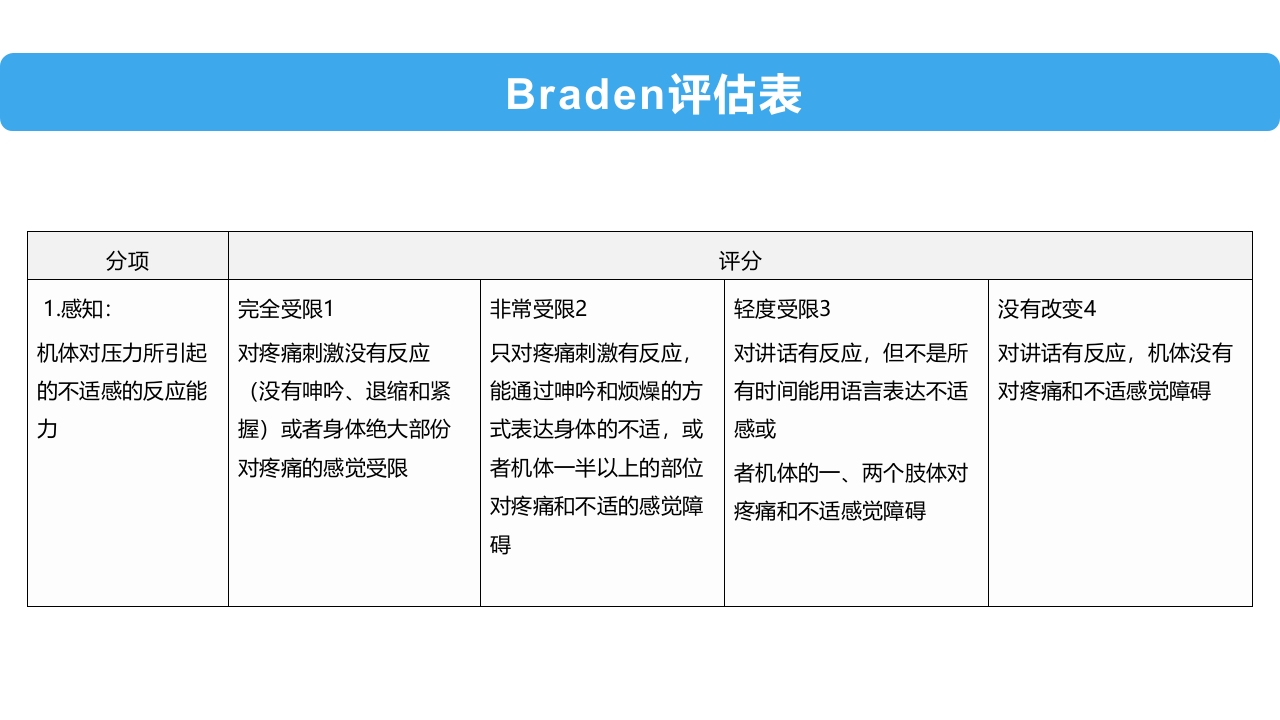 住院患者跌倒、坠床、压疮的风险评估及管理PPT课件下载27