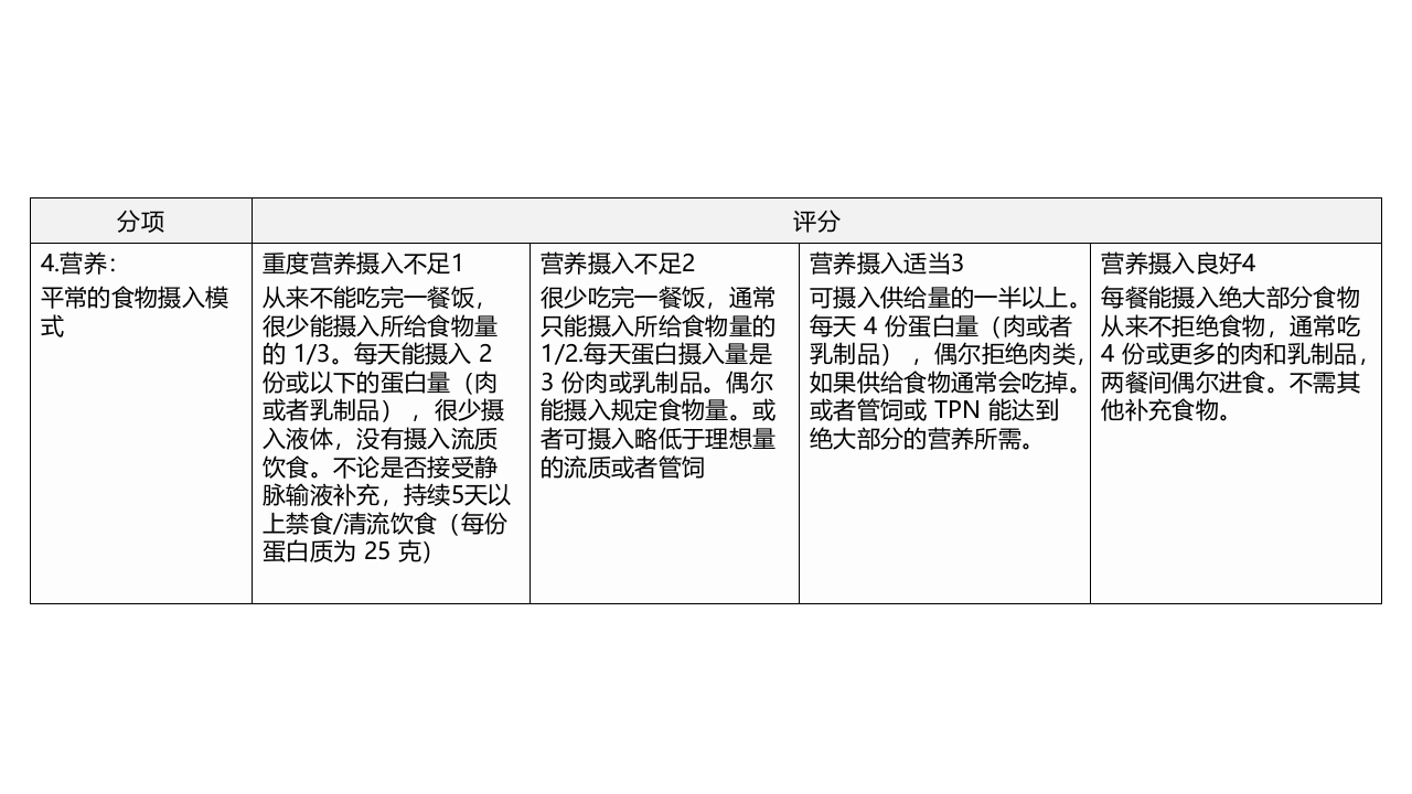 住院患者跌倒、坠床、压疮的风险评估及管理PPT课件下载29