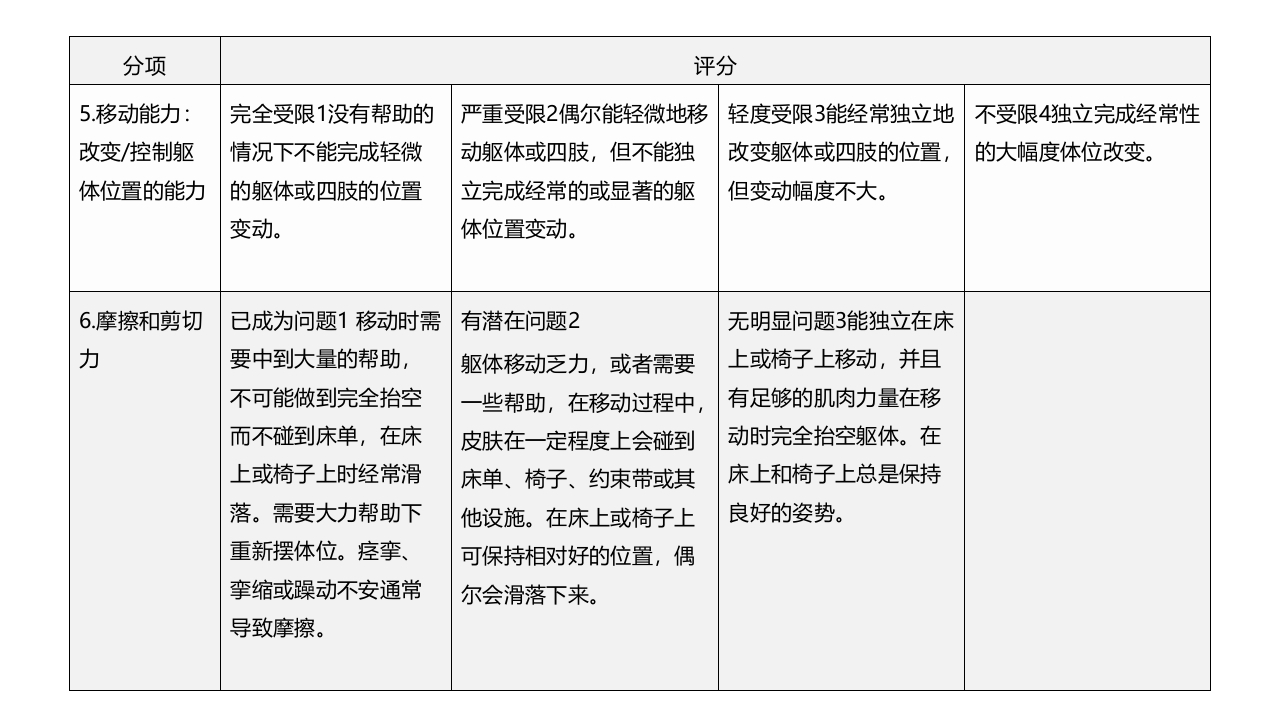 住院患者跌倒、坠床、压疮的风险评估及管理PPT课件下载30