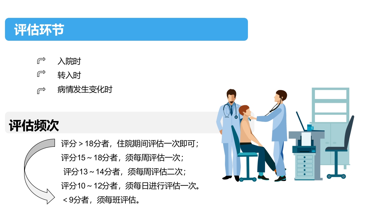 住院患者跌倒、坠床、压疮的风险评估及管理PPT课件下载36