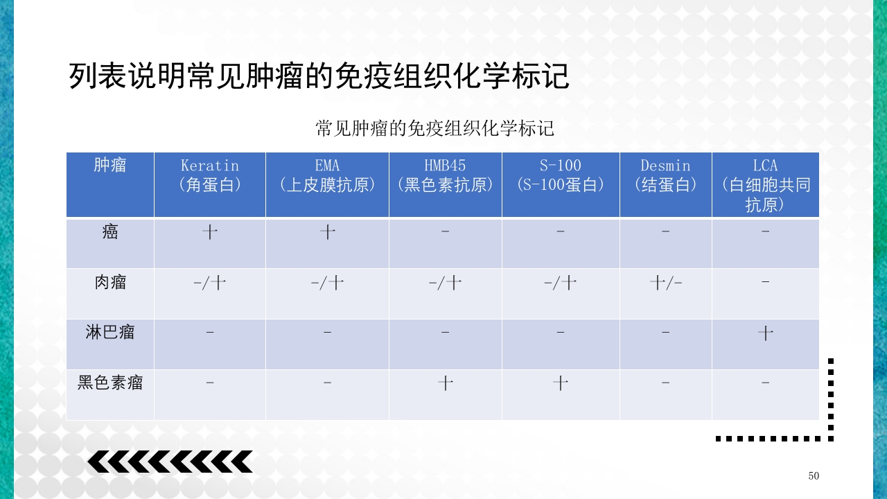 临床病理学基本知识问答PPT课件50