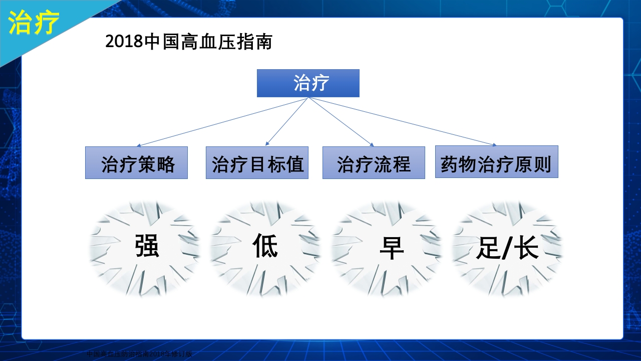 (2019改)解读2018中国高血压防治指南PPT课件下载10