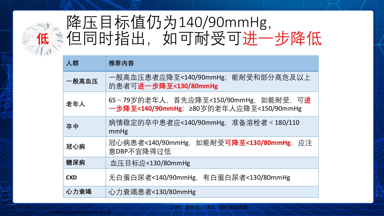 (2019改)解读2018中国高血压防治指南PPT课件下载12