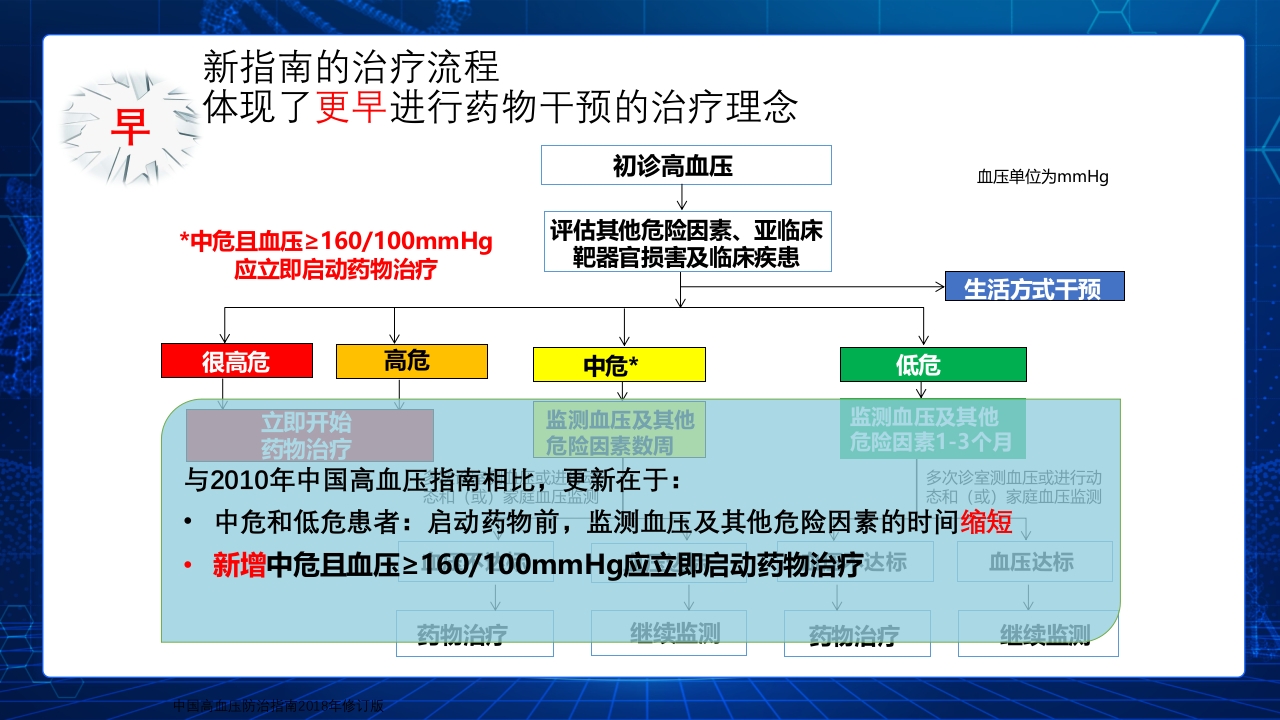 (2019改)解读2018中国高血压防治指南PPT课件下载13
