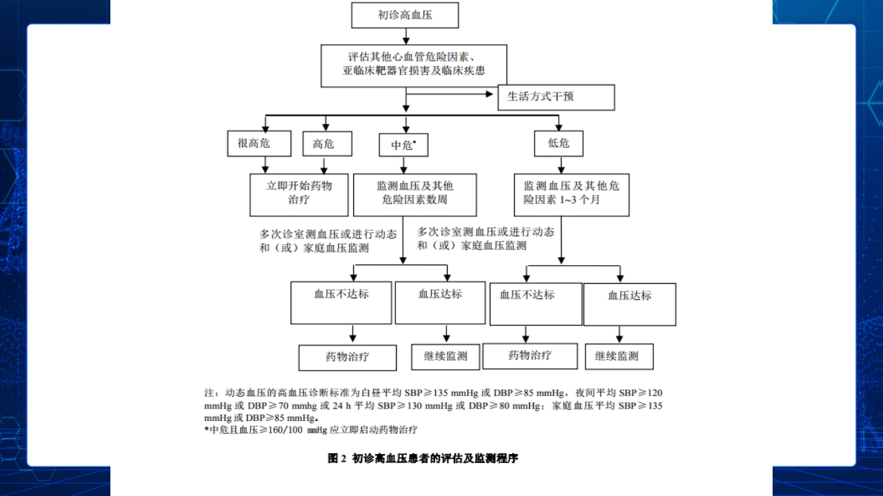 (2019改)解读2018中国高血压防治指南PPT课件下载15