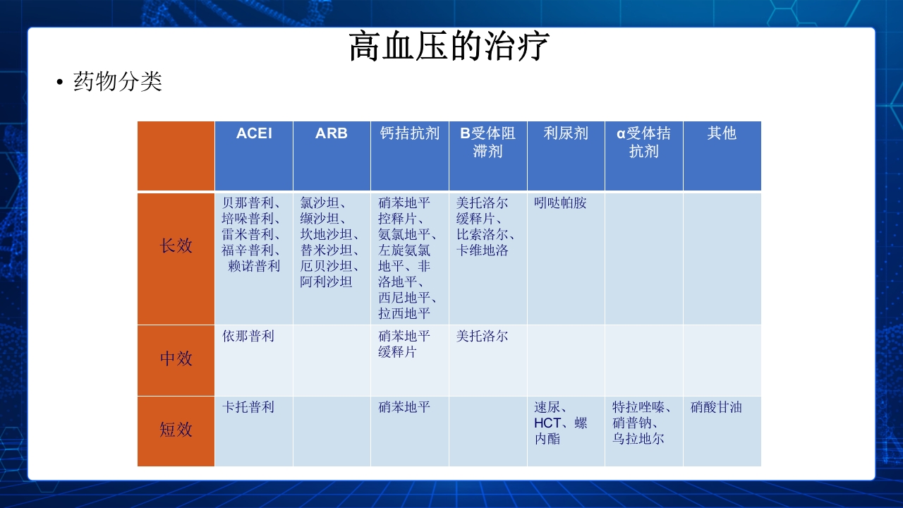 (2019改)解读2018中国高血压防治指南PPT课件下载19