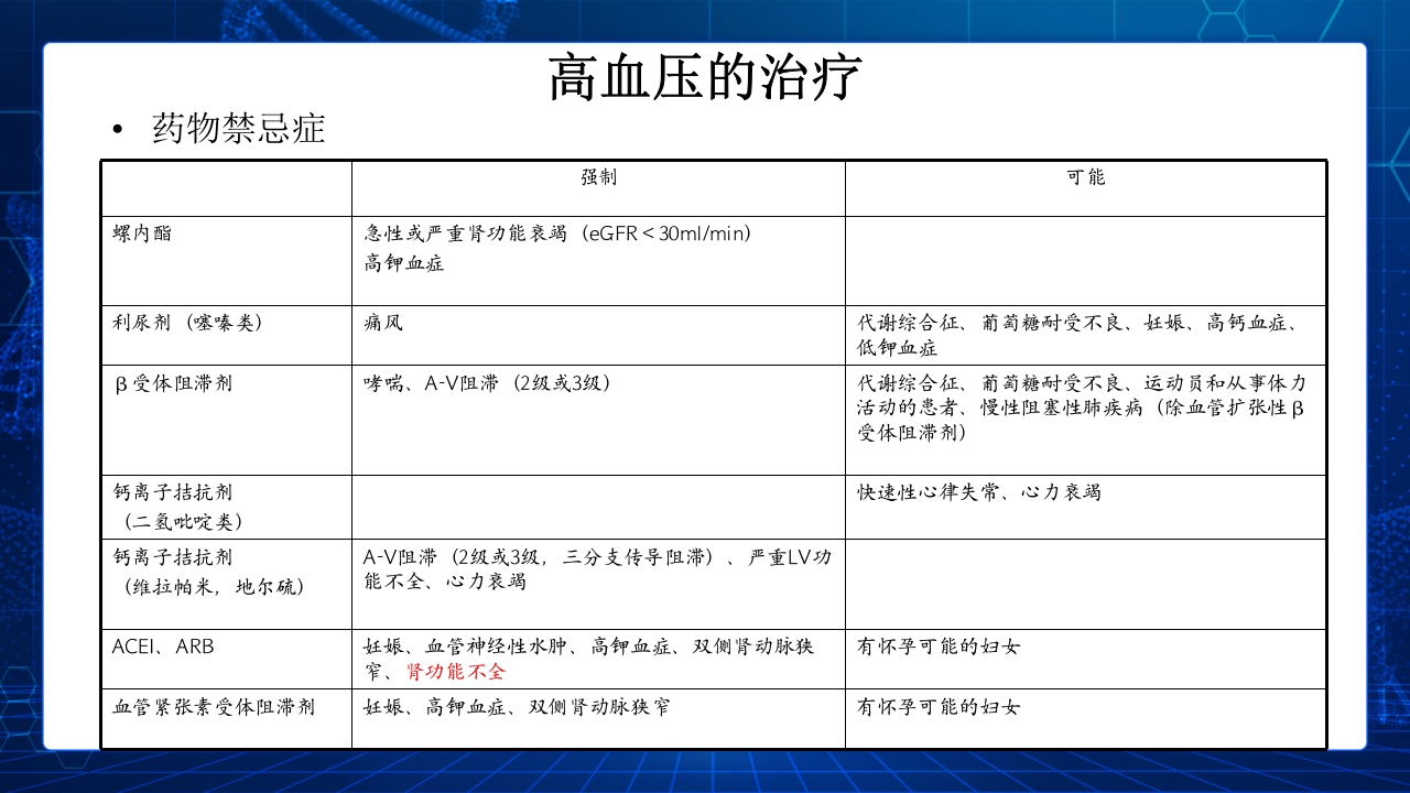 (2019改)解读2018中国高血压防治指南PPT课件下载20