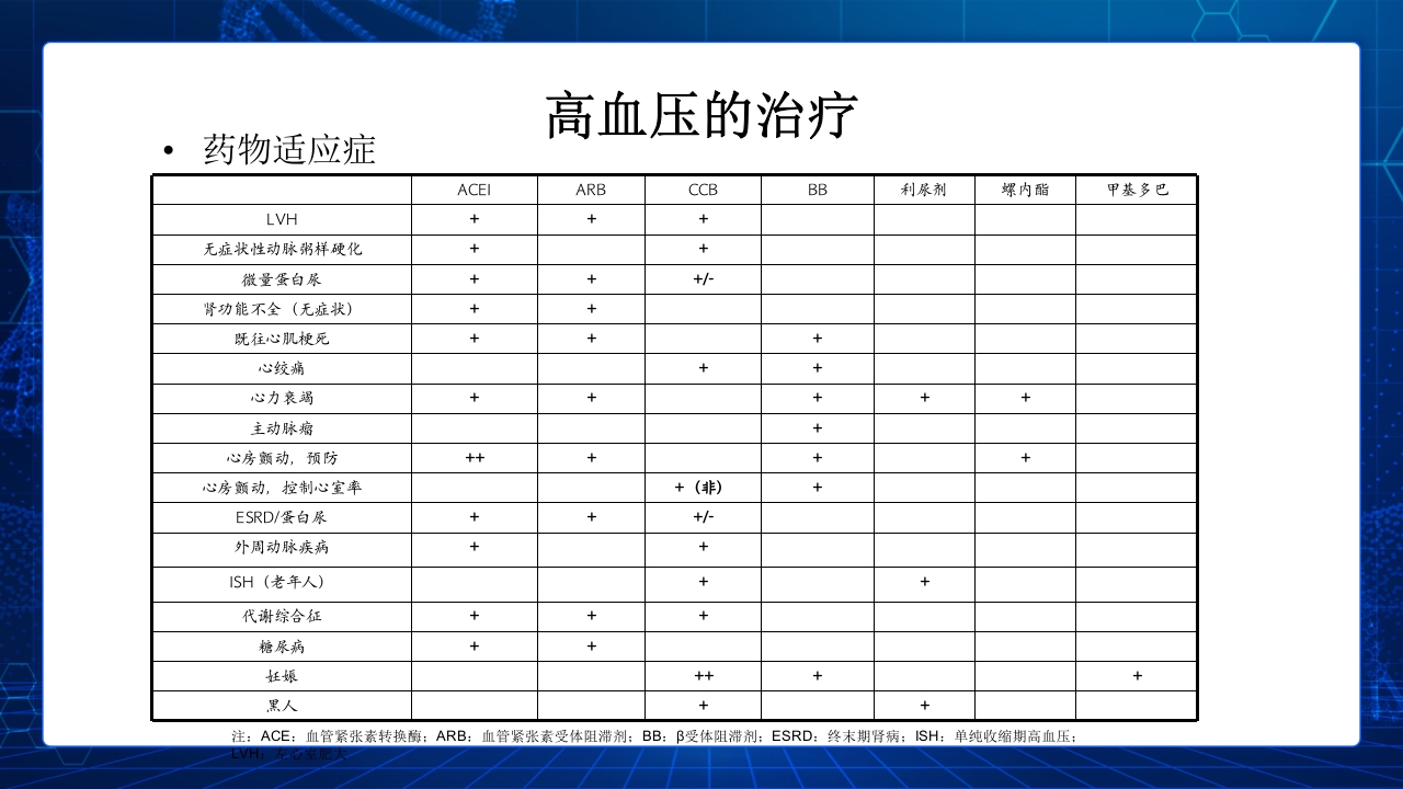 (2019改)解读2018中国高血压防治指南PPT课件下载21