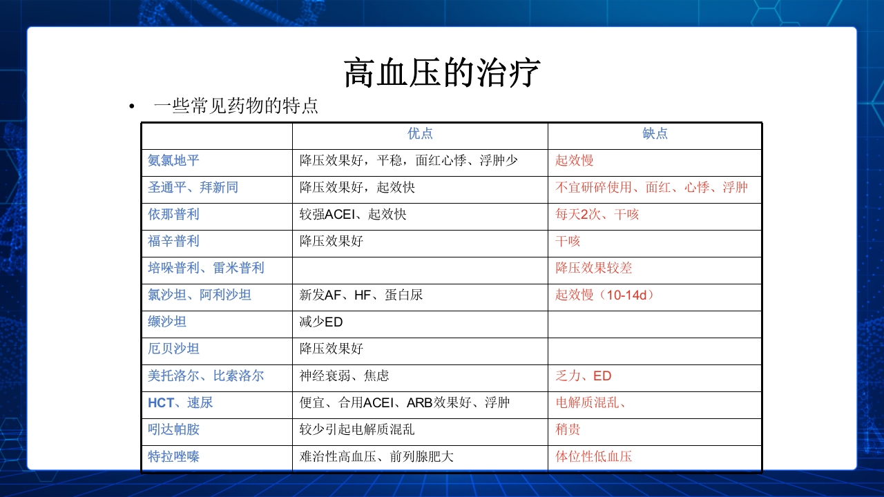 (2019改)解读2018中国高血压防治指南PPT课件下载22