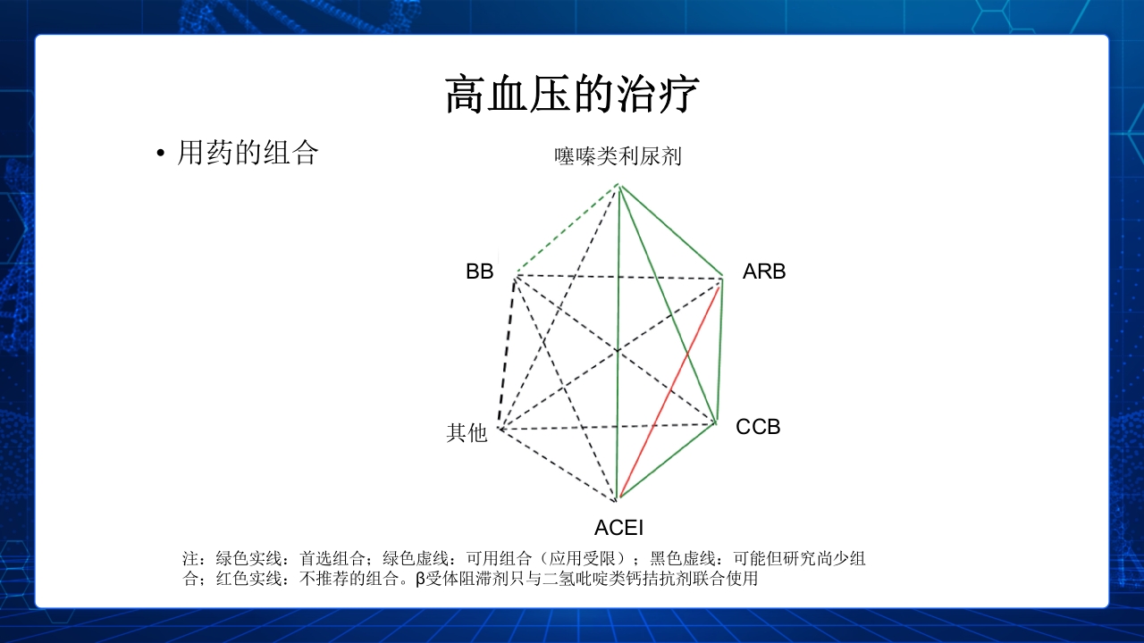 (2019改)解读2018中国高血压防治指南PPT课件下载23