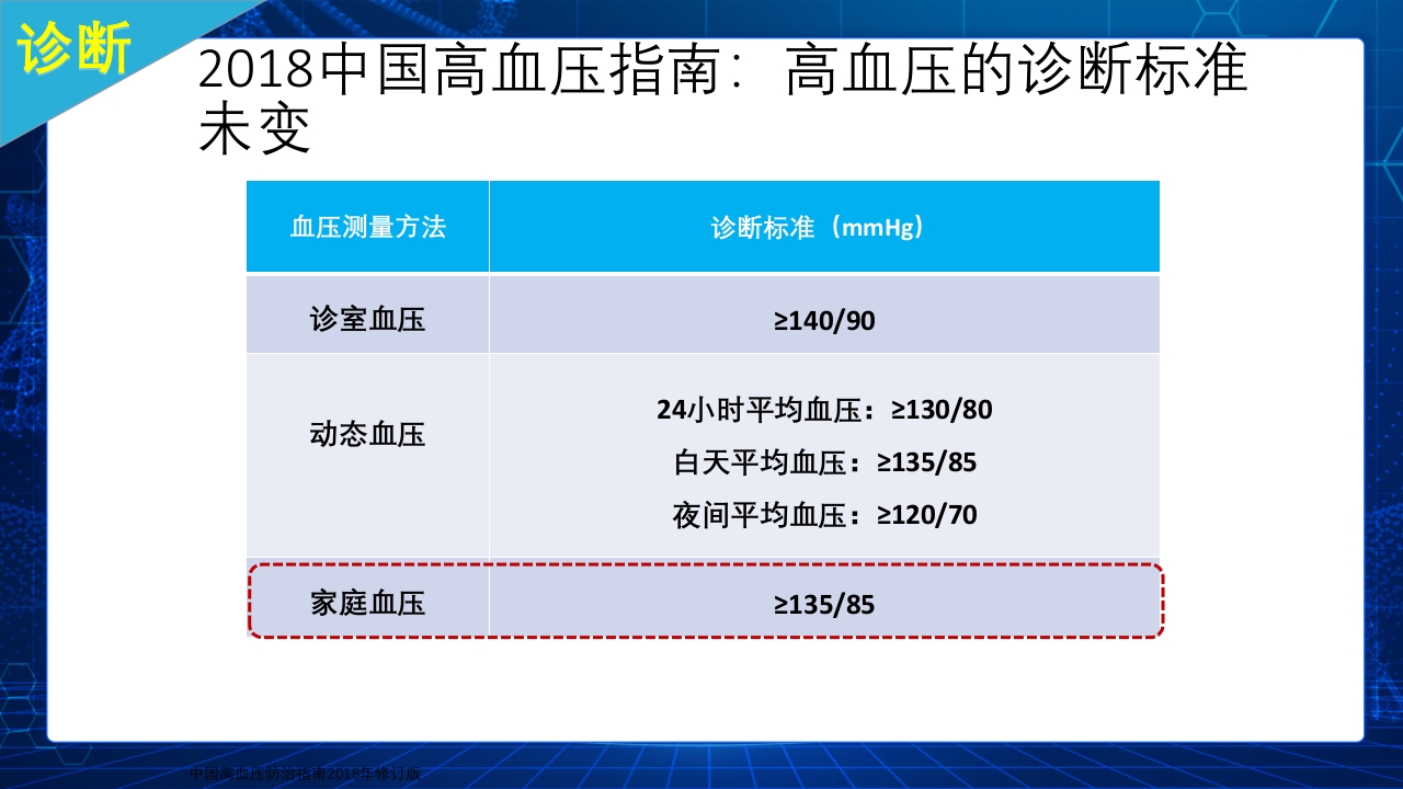 (2019改)解读2018中国高血压防治指南PPT课件下载5