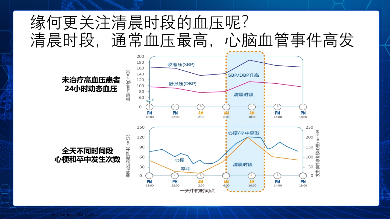 (2019改)解读2018中国高血压防治指南PPT课件下载8