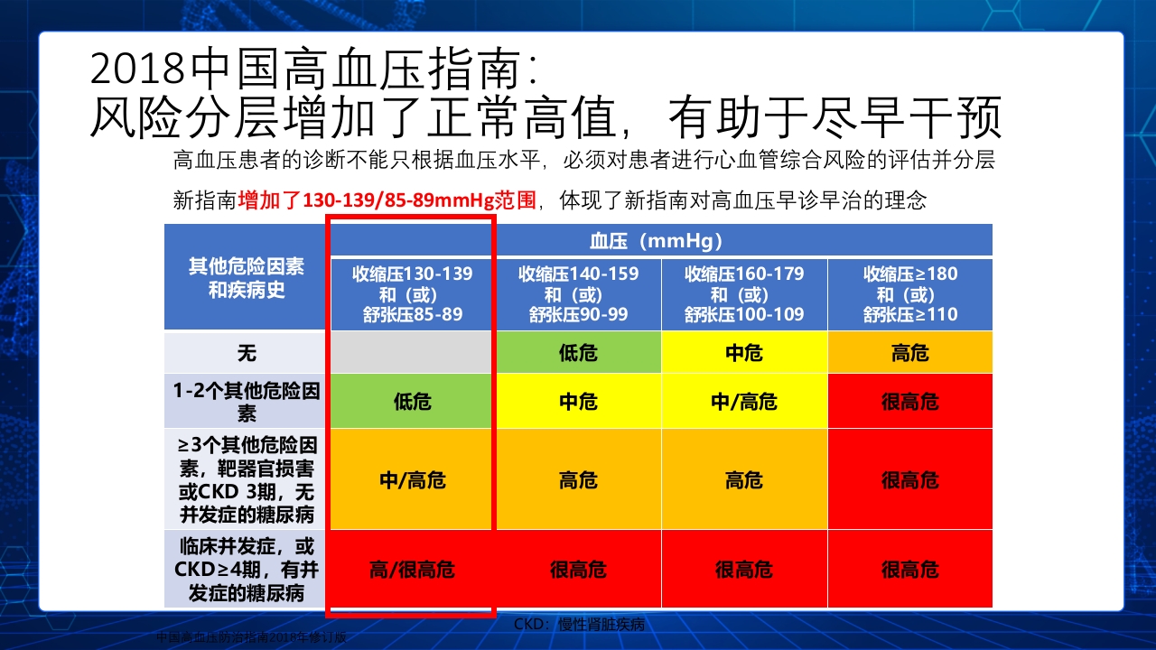 (2019改)解读2018中国高血压防治指南PPT课件下载9