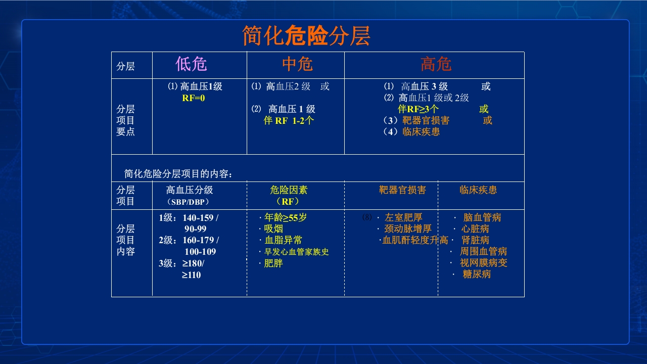 中国高血压防治指南要点PPT课件25