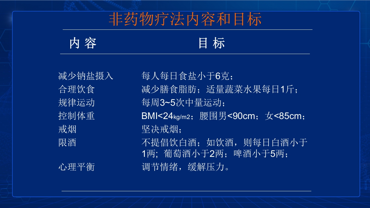 中国高血压防治指南要点PPT课件31