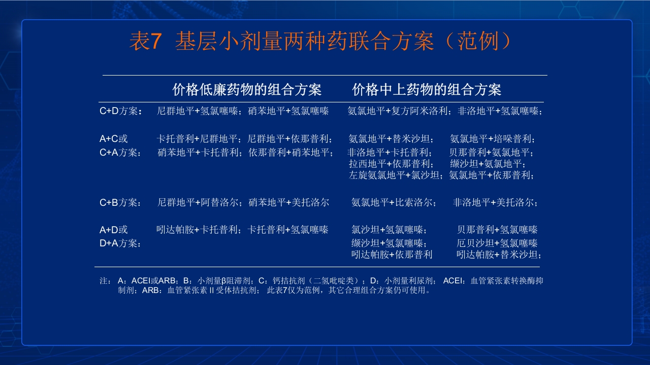 中国高血压防治指南要点PPT课件37