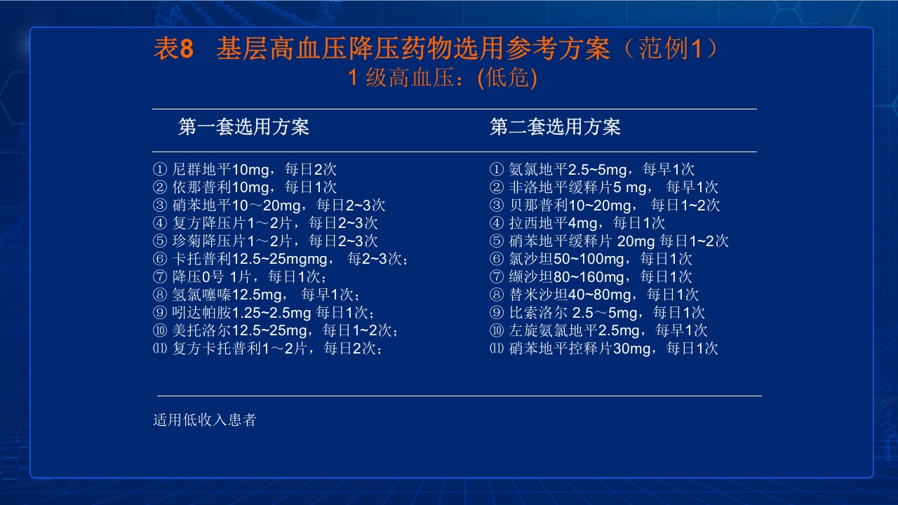 中国高血压防治指南要点PPT课件47